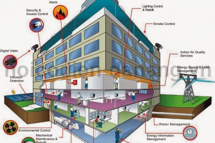 HỆ THỐNG QUẢN LÝ TÒA NHÀ BMS