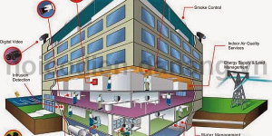 HỆ THỐNG QUẢN LÝ TÒA NHÀ BMS