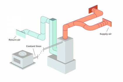 HỆ THỐNG THÔNG GIÓ VÀ ĐIỀU HÒA KHÔNG KHÍ